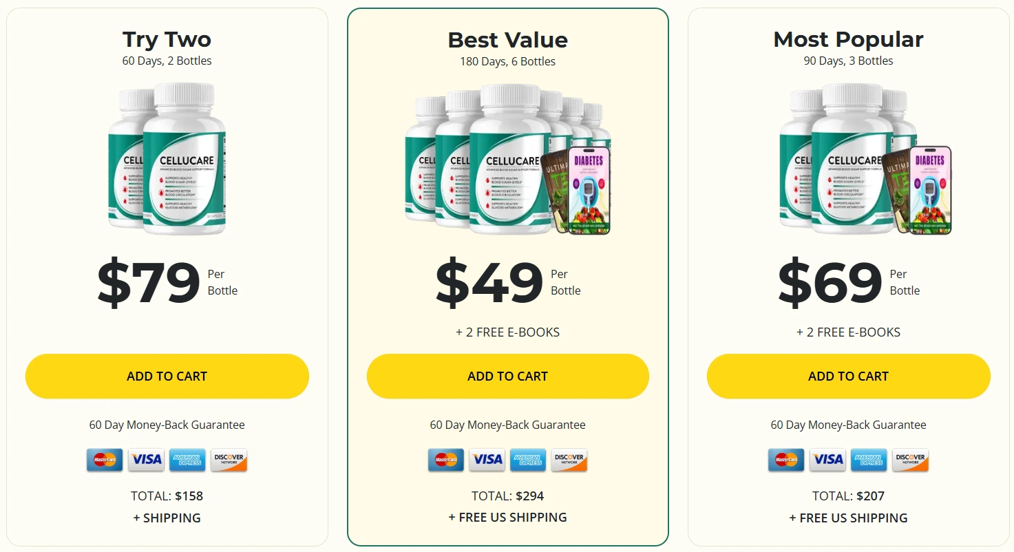 CelluCare pricing package
